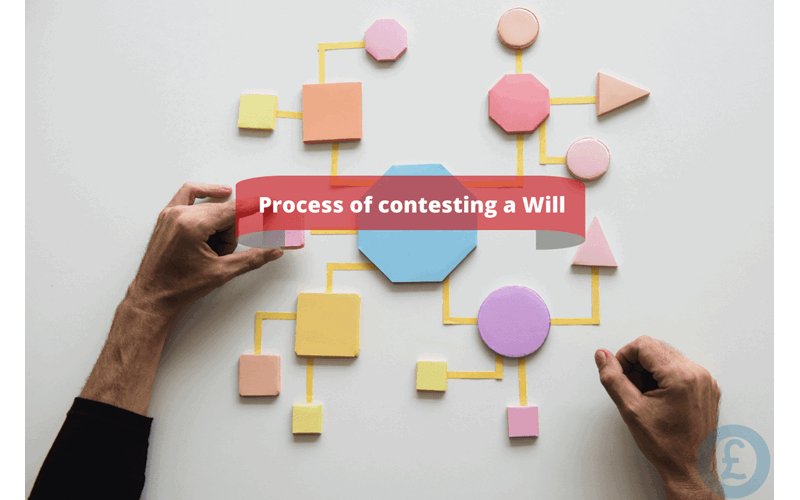 Money Savings Advice Process of contesting a Will