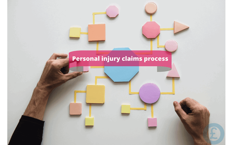 Money Savings Advice Personal Injury Claims Process